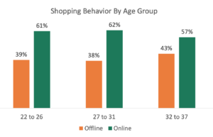 couponfollow survey millennials shopping behaviorpng
