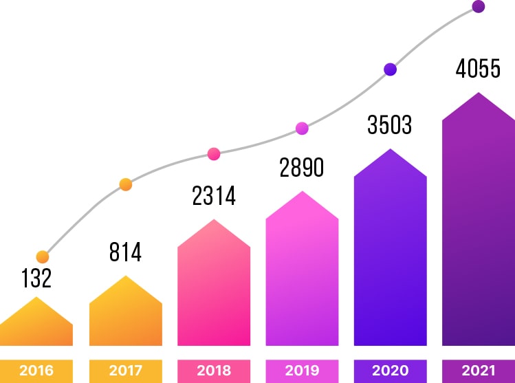Number of ADA lawsuits that were filed. 4,055 cases in 2021