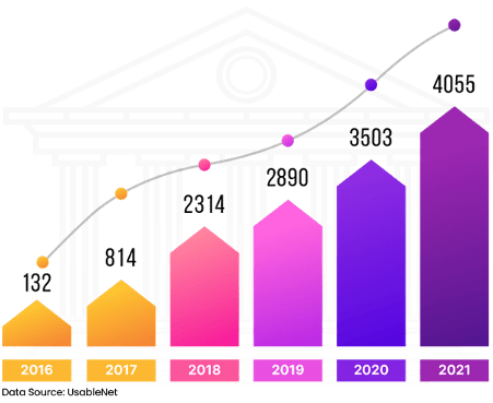 Bar graph showing growth in data points from 2016 to 2021, peaking at 4056 in 2021 with a stylized building backdrop.